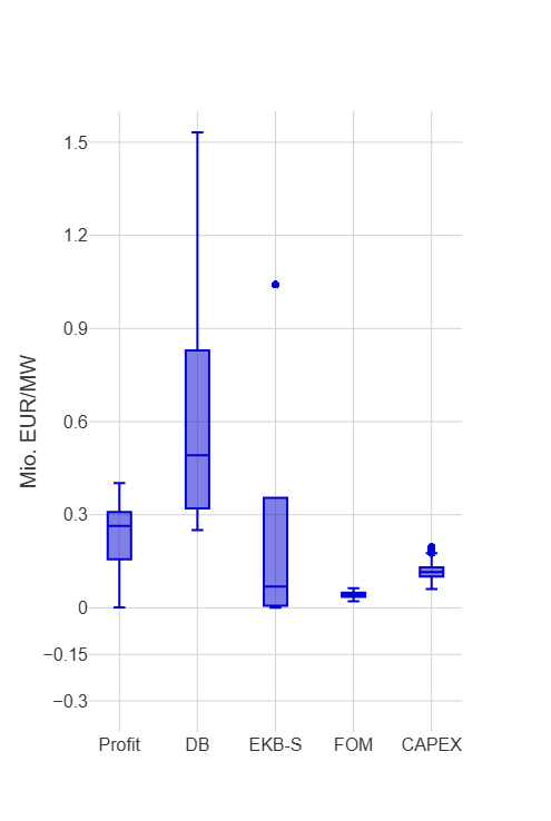 KWKW Boxplot Laufwasserkraftwerk (klein)