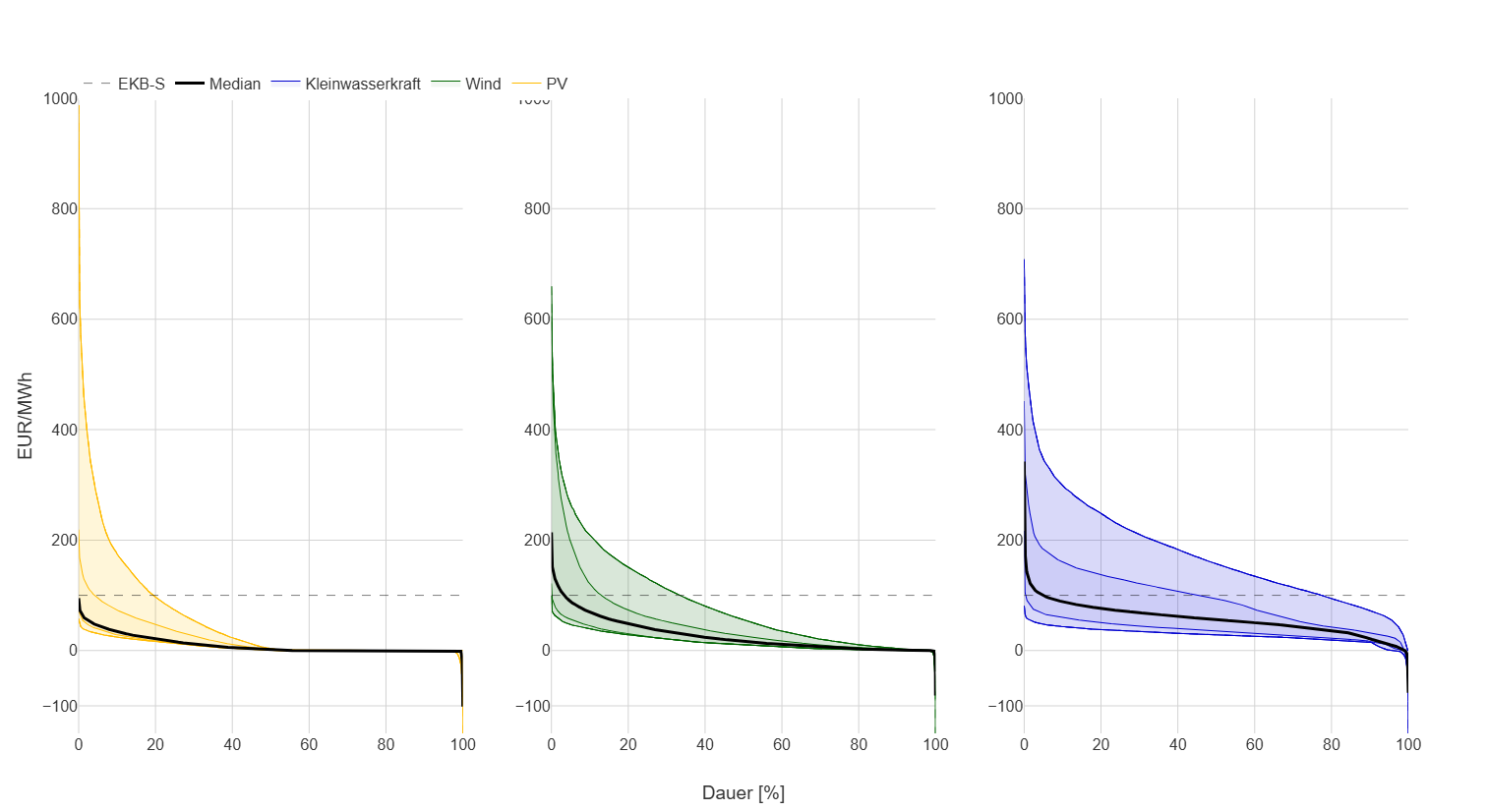 Jahresdauerlinie_Erneuerbare