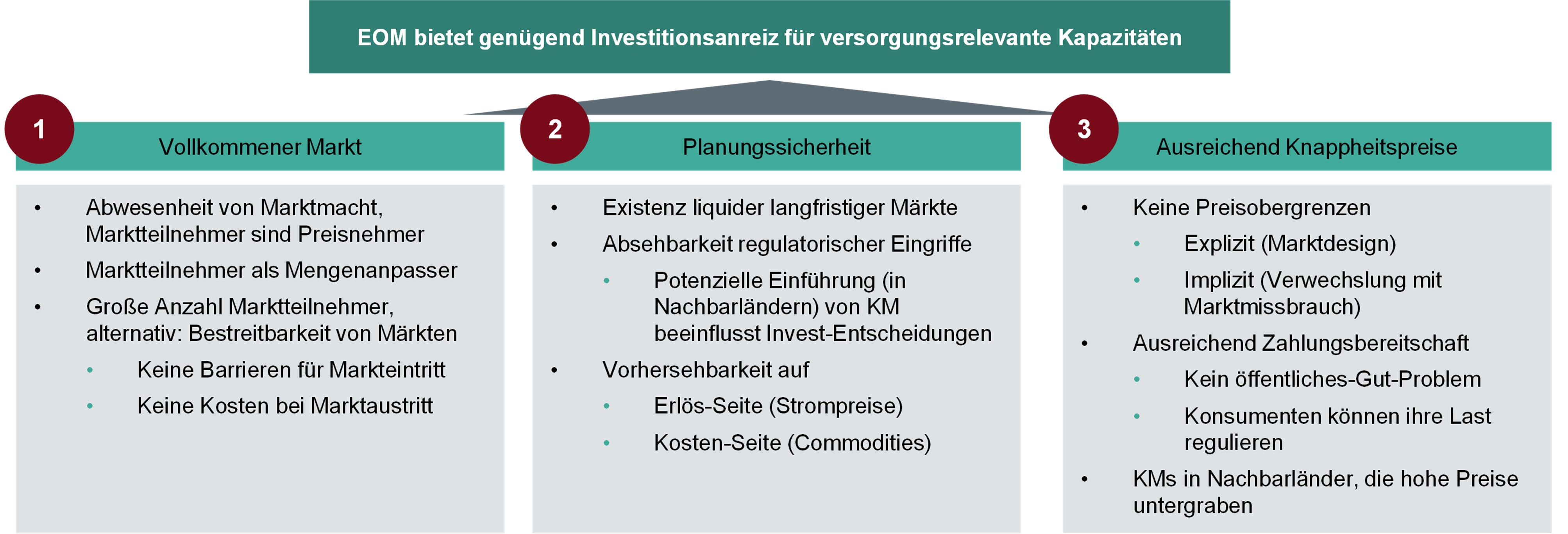 Voraussetzungen für ausreichend Investitionsanreize im EOM